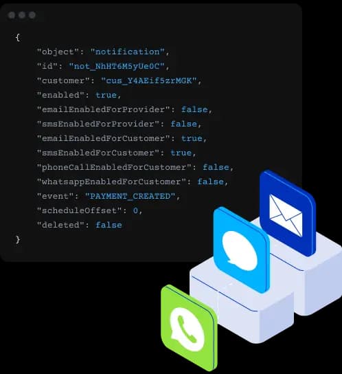 Linhas de código da API do Asaas sobre a funcionalidade de notificações. Ao lado, ilustração com os ícones de WhatsApp, SMS e e-mail.